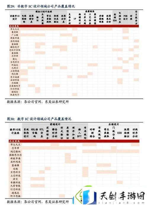 54家国产EDA公司大揭秘手游玩家眼中的科技新潮流