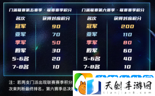 2025狼人杀门派联赛第五赛季常规赛正式开赛