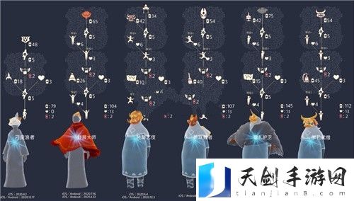 光遇感恩欢庆使者在什么位置 光遇感恩欢庆使者位置分享