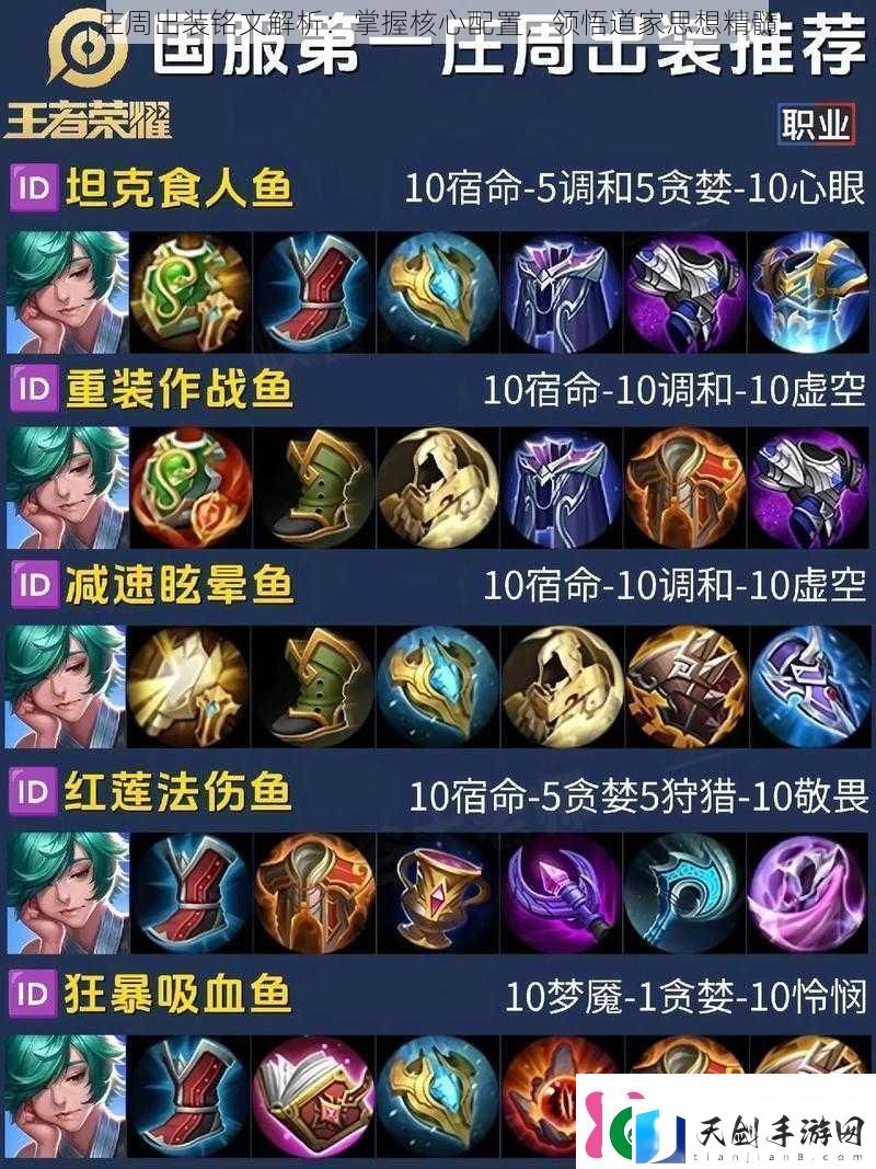 庄周出装铭文解析：掌握核心配置领悟道家思想精髓
