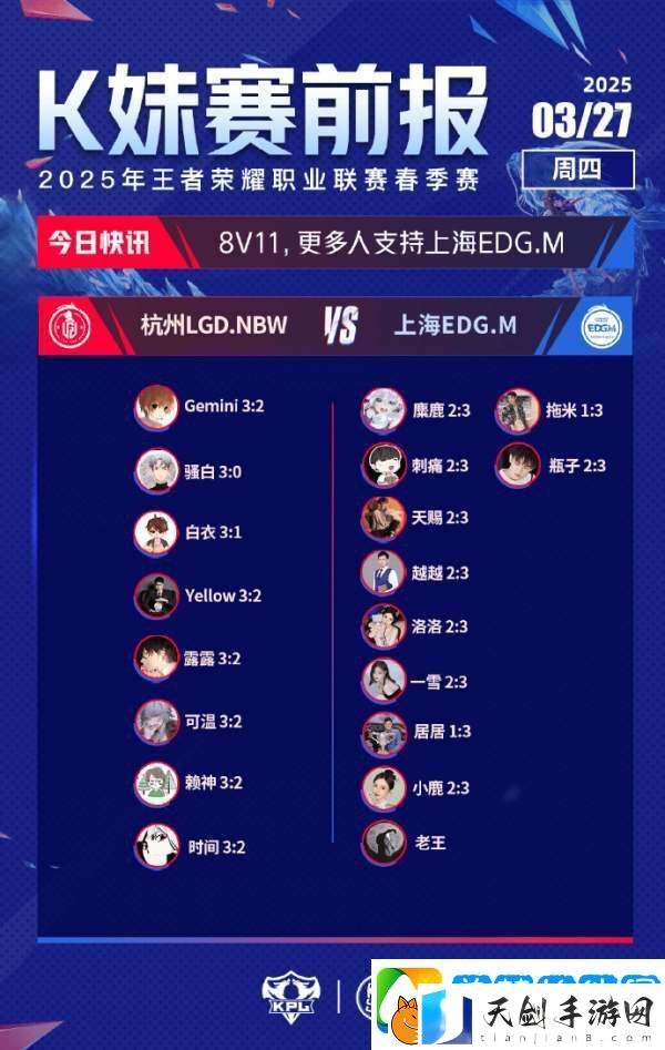 仅3人看好DYG谢幕战击败情久