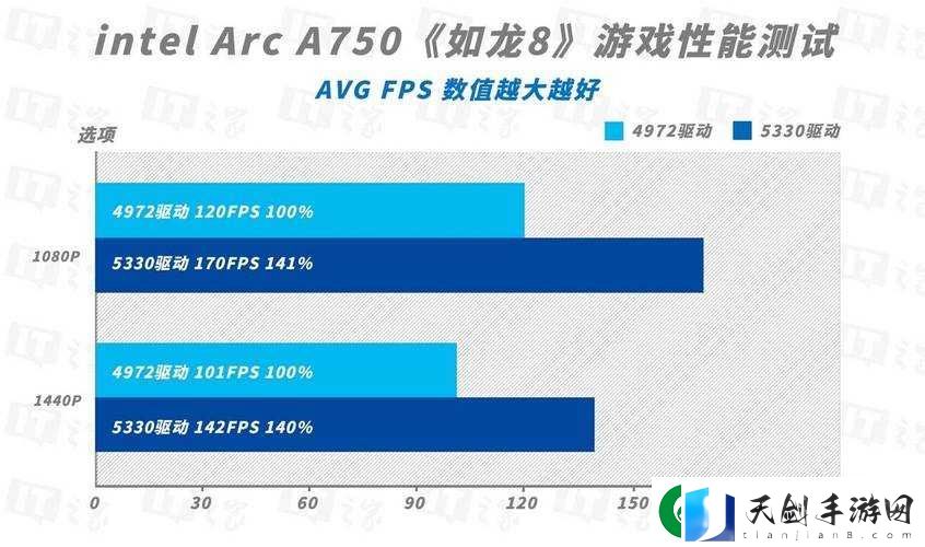 英特尔锐炫-A750-显卡新驱动测评：深度解析与性能实测