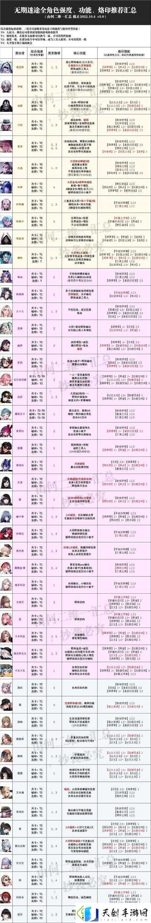 零基础必看！无期迷途角色速成攻略-3天逆袭大佬