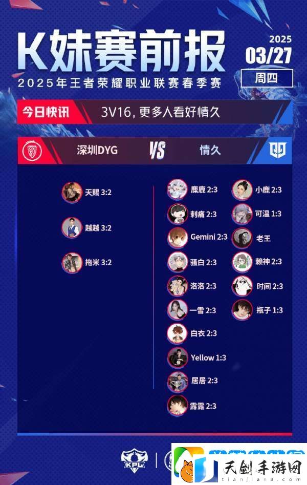 仅3人看好DYG谢幕战击败情久