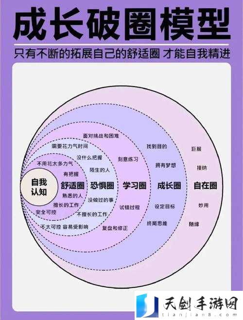 120 秒试看做受:一场关于自我认知与探索的挑战