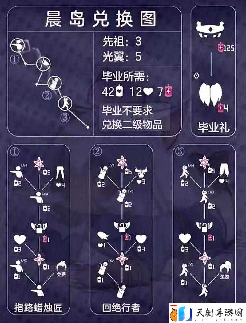光遇827复刻先祖必看！绝美奖励清单+换什么最值