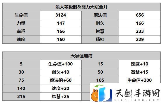 另一个伊甸多娃怎么样另一个伊甸多娃技能升级书任务属性介绍