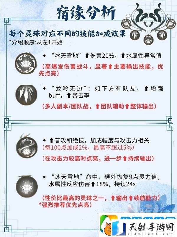 仙剑世界手游灵儿技能搭配