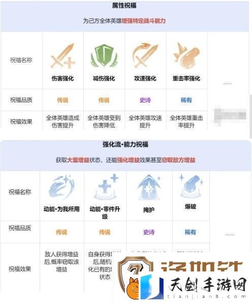 龙息神寂先祖遗迹怎么玩