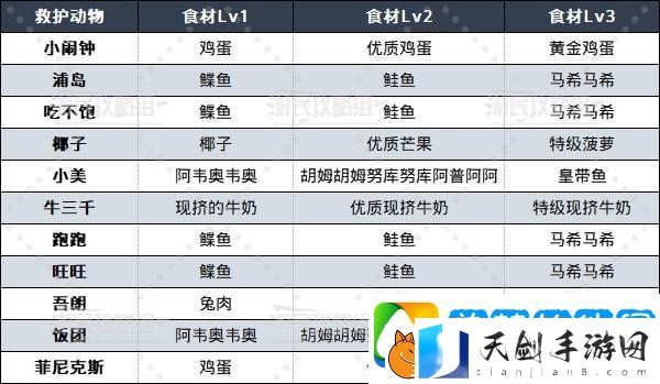 如龙8外传救护动物位置总汇