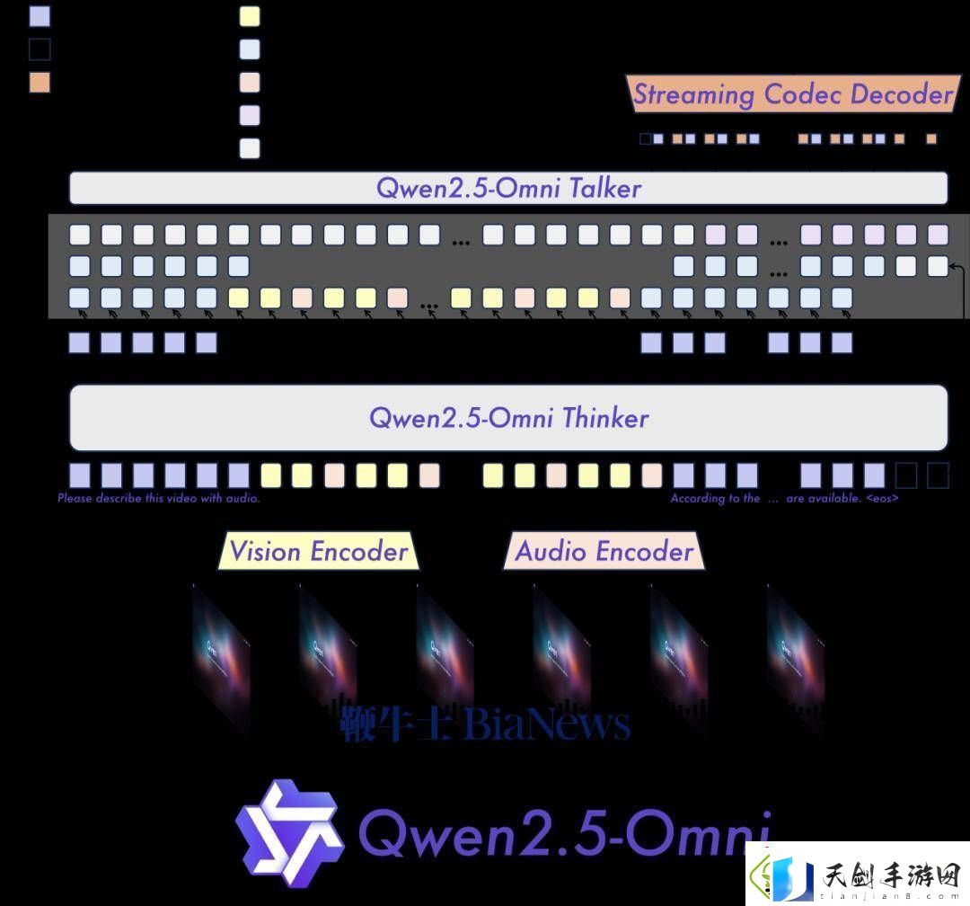 通义千问Qwen2.5