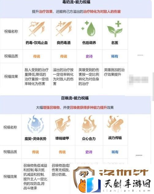 龙息神寂先祖遗迹怎么玩