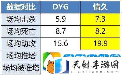 LGD争关键积分