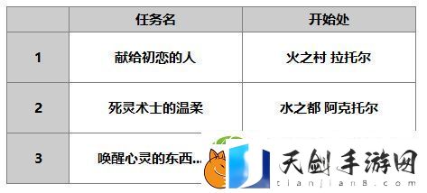 另一个伊甸多娃怎么样另一个伊甸多娃技能升级书任务属性介绍
