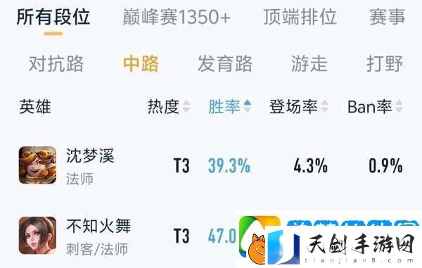 沈梦溪改版首日胜率不到40%-你怎么看