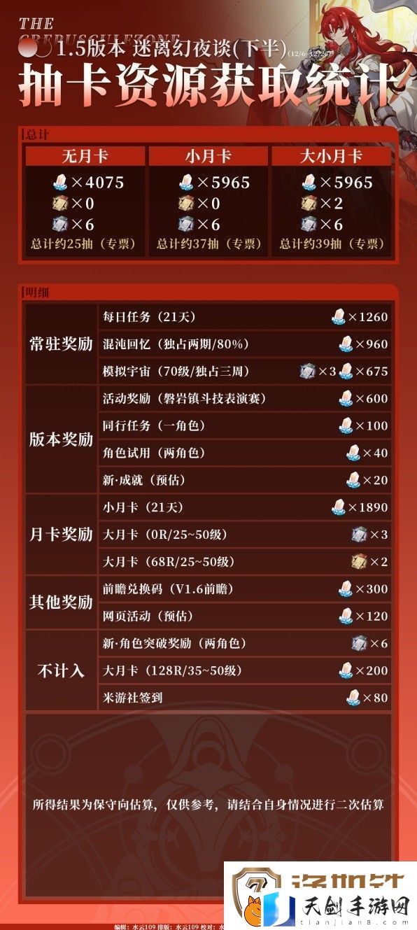 崩坏星穹铁道1.5版下半星琼数量统计