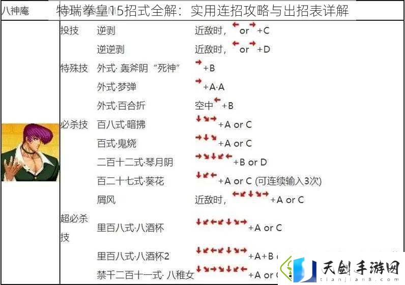 特瑞拳皇15招式全解：实用连招攻略与出招表详解