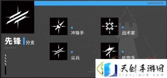 明日方舟职业能力详情介绍