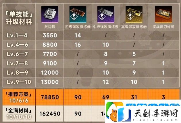 新月同行叙非养成材料介绍