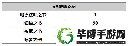 另一个伊甸多娃怎么样另一个伊甸多娃技能升级书任务属性介绍