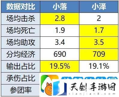 LGD争关键积分