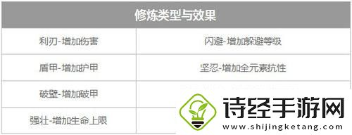 镇魔曲圣印是什么