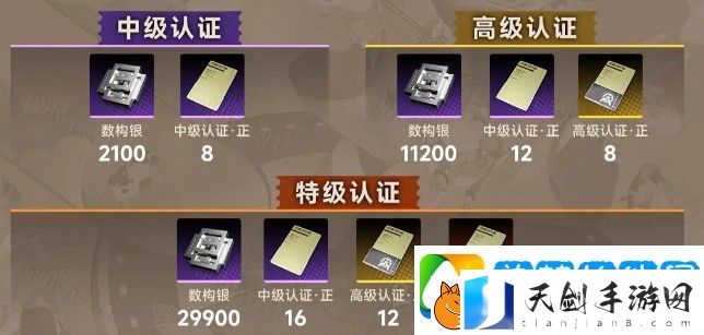 新月同行叙非养成材料介绍