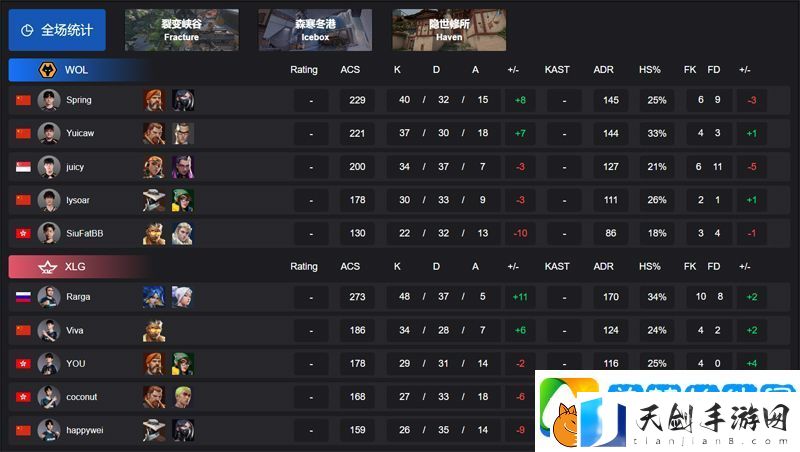 【VCT