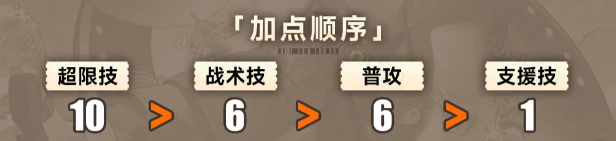 新月同行叙非技能解析及加点推荐