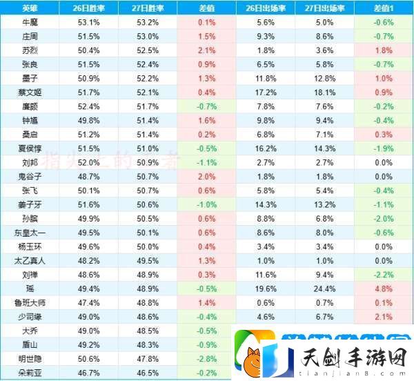 S39首日辅助数据