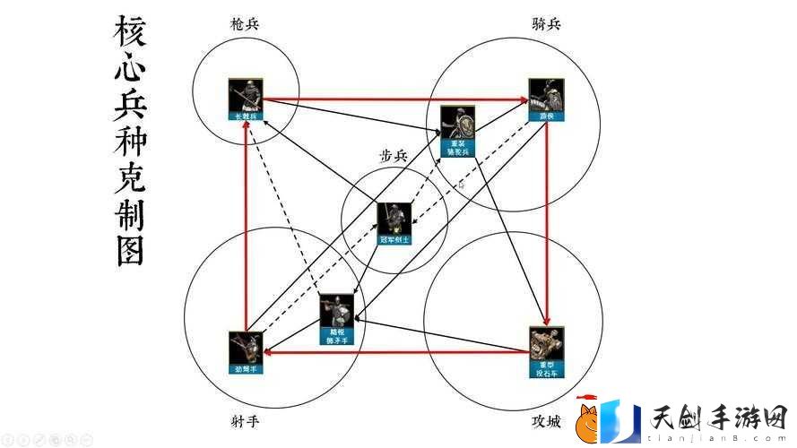 帝国时代2哥特兵种封神榜！实战必看的秒杀战术解析