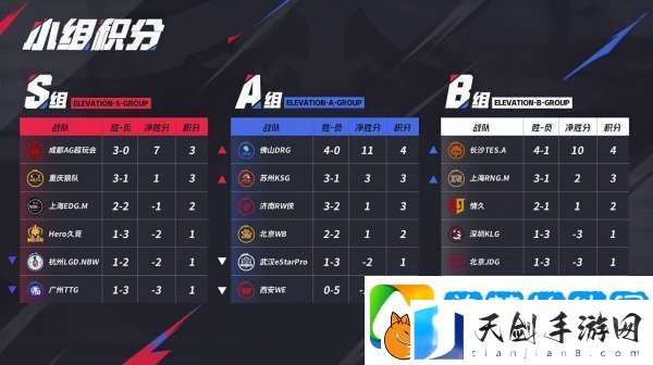 LGD争关键积分-DYG能否阻击情久