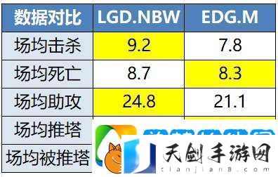 LGD争关键积分
