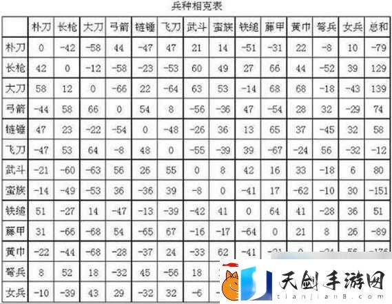 必看攻略！三国群英传2女兵这样选相克兵种秒杀全场