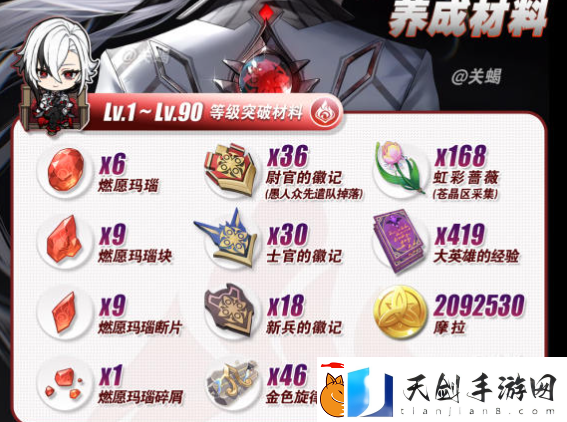 原神阿蕾奇诺等级突破材料一览