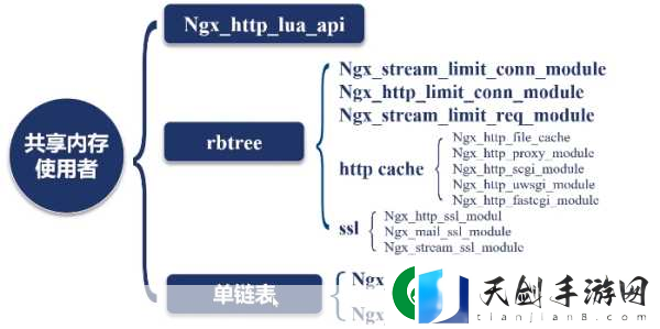 绑定大RB系统