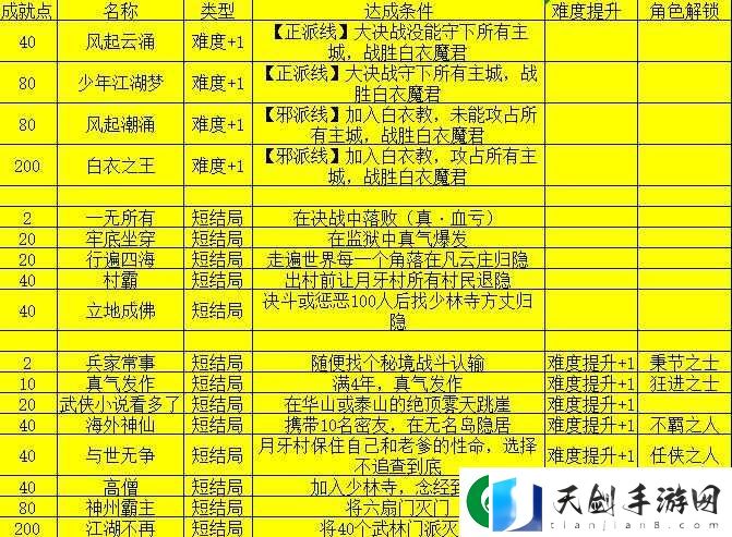 纪元变异游戏中乒乓成就的全面解锁条件与高效达成方法