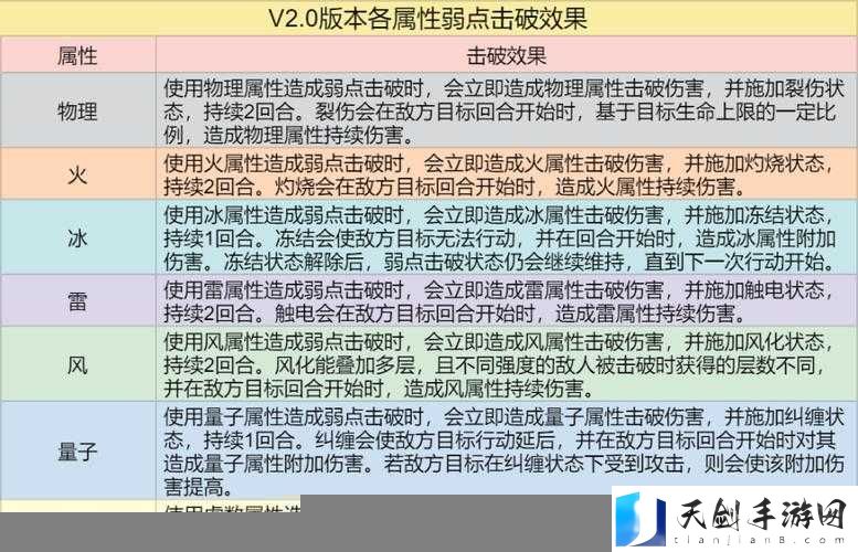 崩坏星穹铁道弱点机制分析,弱点机制介绍