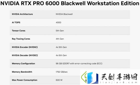 96G显存+满血晶片！老黄推出PRO
