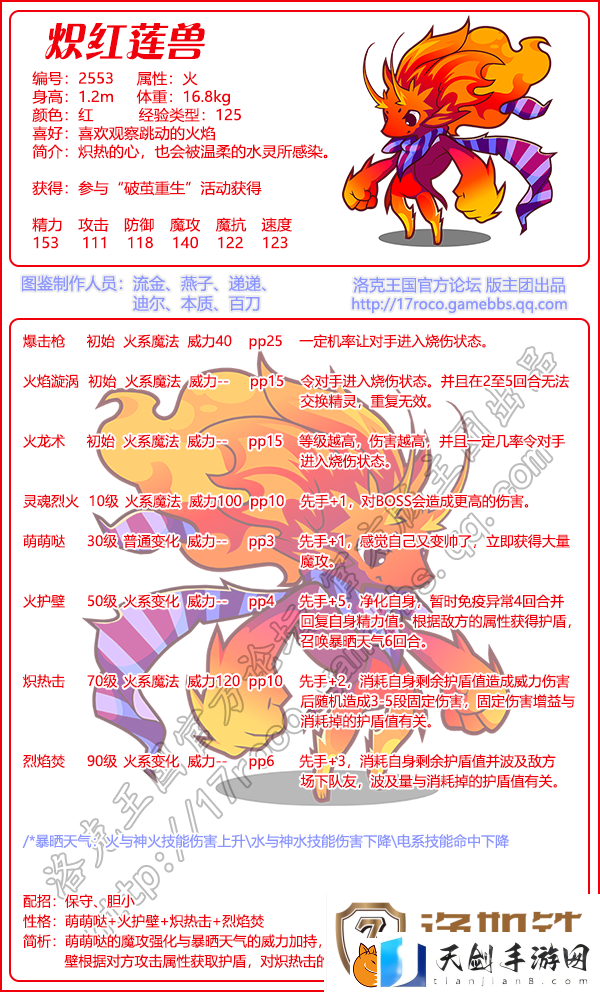 洛克王国炽红莲兽什么性格好炽红莲兽的性格推荐