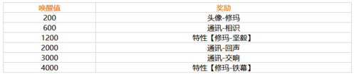 幻塔修玛怎么唤醒：快速唤醒方法攻略