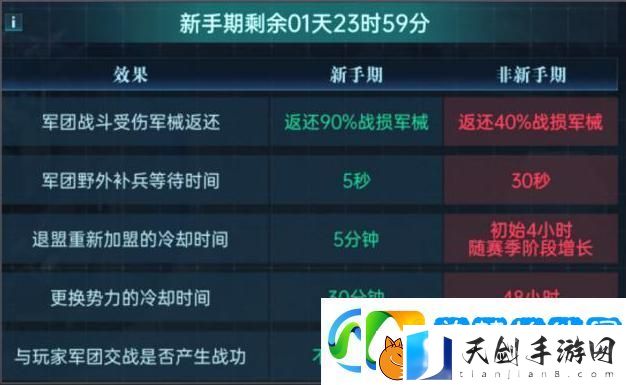 群星纪元赛季攻略