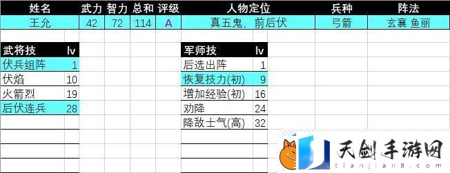 三国群英传2王允评级强度介绍