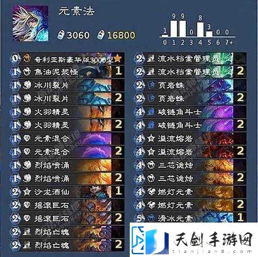深度解析炉石传说惊奇套牌