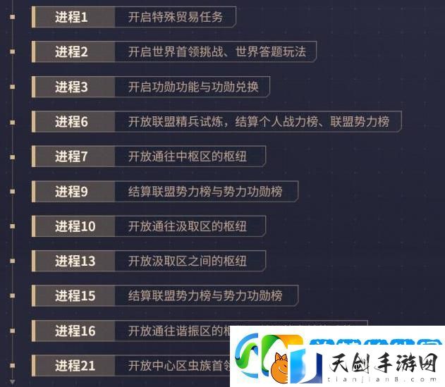 群星纪元赛季攻略