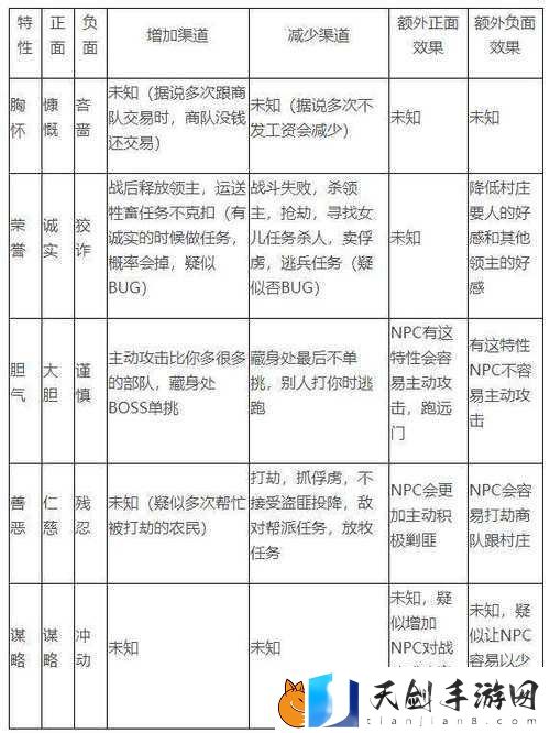 骑马与砍杀2中下棋究竟有何妙用-EA版深度解析下棋作用