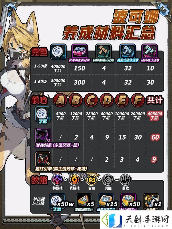 绝区零波可娜培养攻略