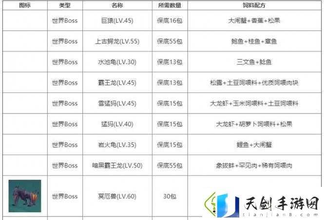魔法巨猿饲料配方大公开！手把手教你捕捉野生巨猿