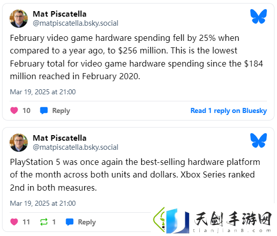 美国2月游戏硬件销售额暴跌!为2020年2月以来最低水平