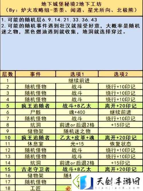 地下城堡3英魂石窟怎么过-详细解析英魂石窟地形与通关策略